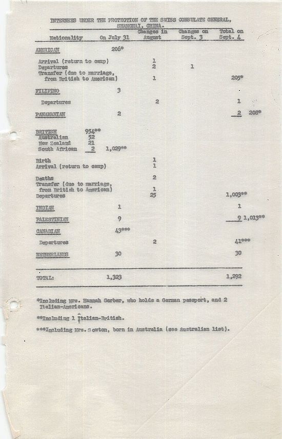 Civilian Internees of the Weihsien Internment Camp
