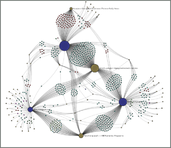 Network