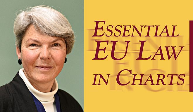 Christa Tobler, Essential EU Law in Charts